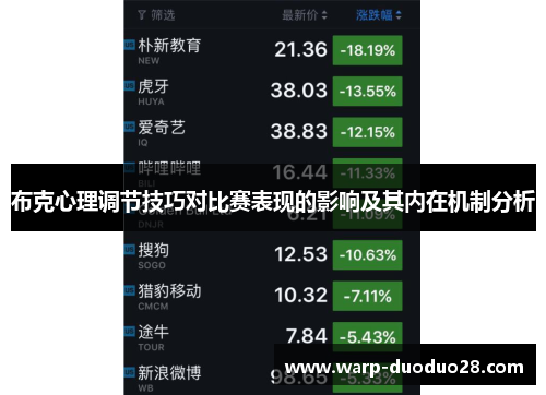 布克心理调节技巧对比赛表现的影响及其内在机制分析