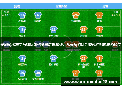 曼城战术演变与球队风格发展历程解析:从传统打法到现代控球风格的转变 曼城战术演变与球队风格发展历程解析:从传统打法到现代控球风格的转变