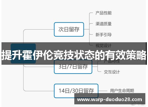 提升霍伊伦竞技状态的有效策略 提升霍伊伦竞技状态的有效策略