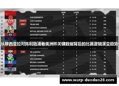 从穆西亚拉对阵利物浦看美洲杯关键数据背后的比赛逻辑演变趋势 从穆西亚拉对阵利物浦看美洲杯关键数据背后的比赛逻辑演变趋势