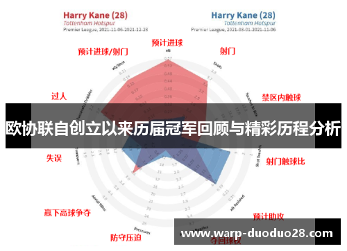 欧协联自创立以来历届冠军回顾与精彩历程分析 欧协联自创立以来历届冠军回顾与精彩历程分析