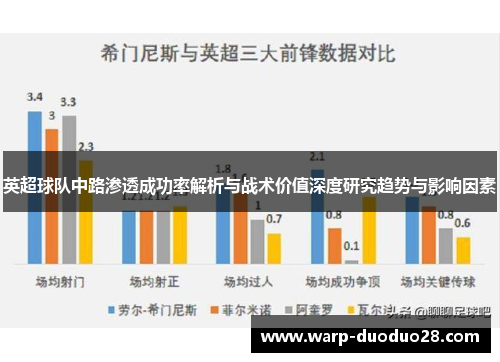 英超球队中路渗透成功率解析与战术价值深度研究趋势与影响因素