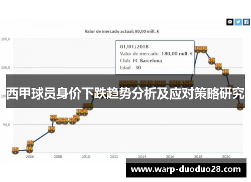 西甲球员身价下跌趋势分析及应对策略研究